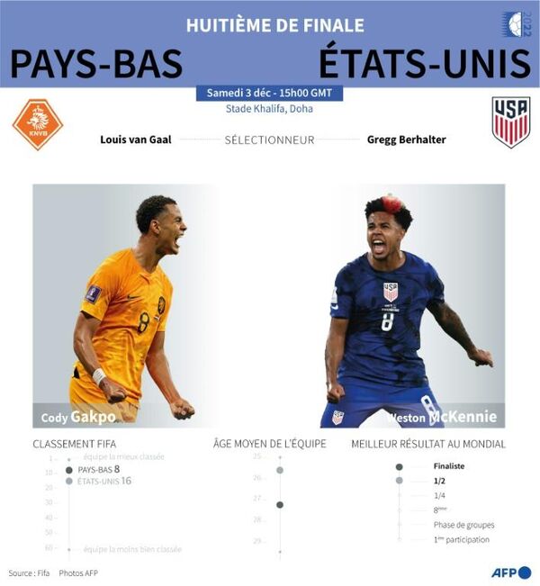 Gakpo and Holland against the American bunker