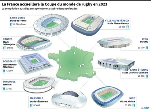 Rugby La France Organisera Sa 2e Coupe Du Monde En 2023 Le Courrier Du Vietnam