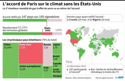 climat des pays européens