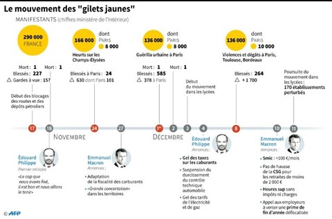 France Un Gilet Jaune Tué Après Avoir été Percuté Par Un