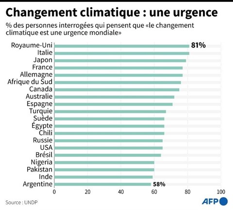 graphique du changement climatique